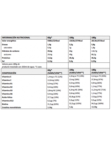 MASS GAINER New Formula Quamtrax - 2,8 kg