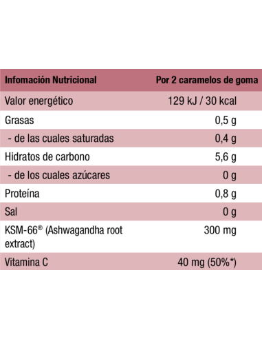 ASHWAGANDHA GUMMIES Weider - 40 Gummies Sweet...