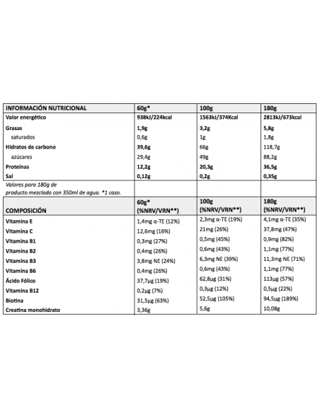 MASS GAINER New Formula Quamtrax -  5.5 kg