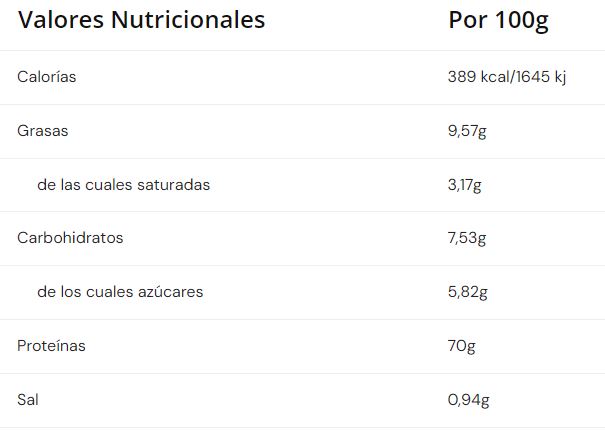 Información nutricional