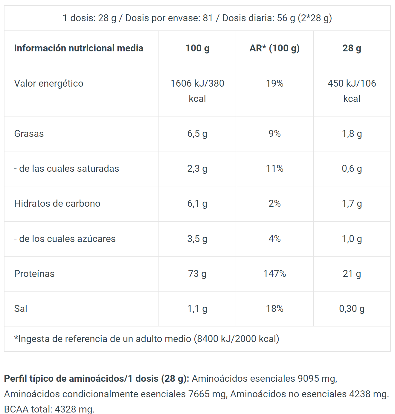 Información nutricional