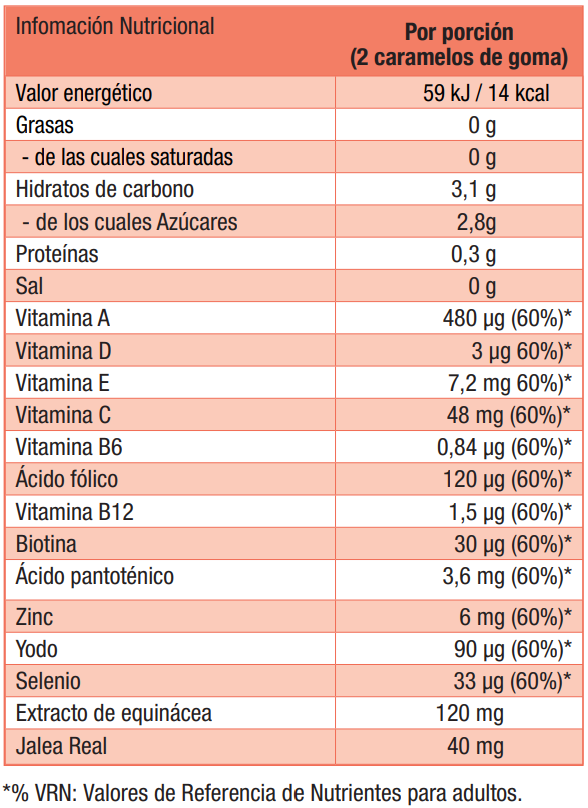 Información nutricional