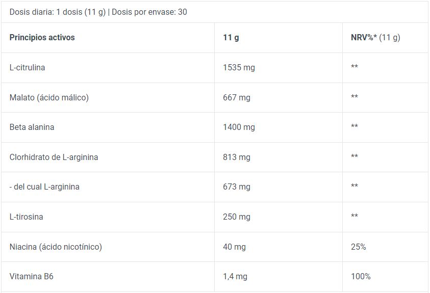 información nutricional