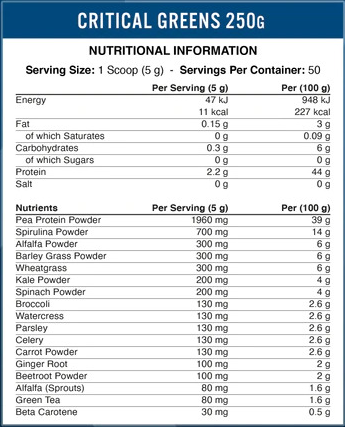 Información nutriconal