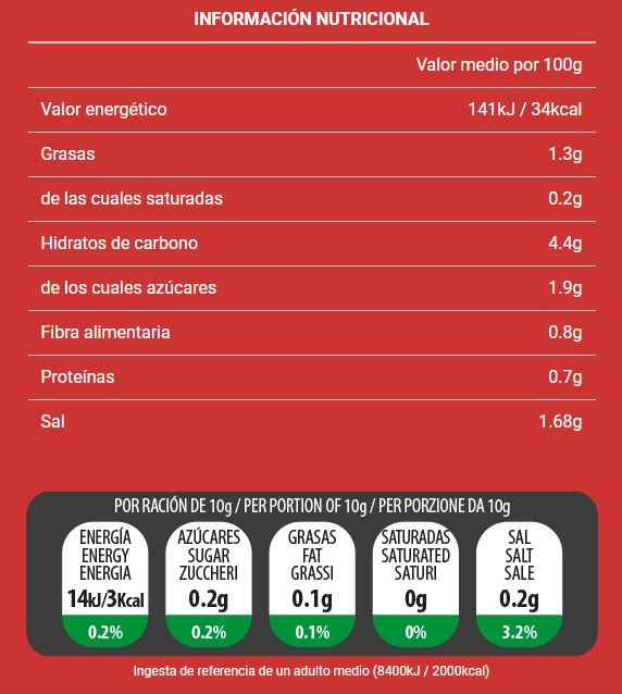 Información nutricional