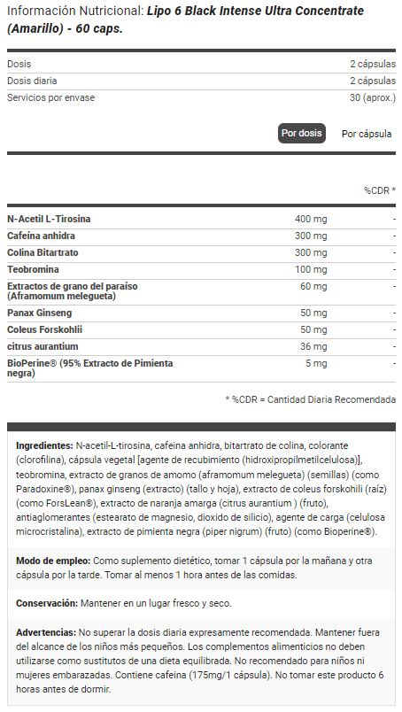 Información nutricional